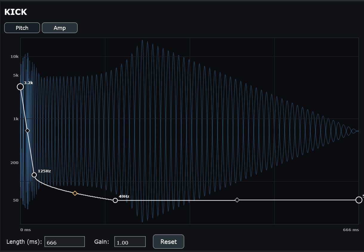 Kick - drum synthesizer